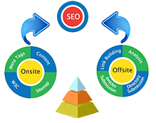Search engine optimization training